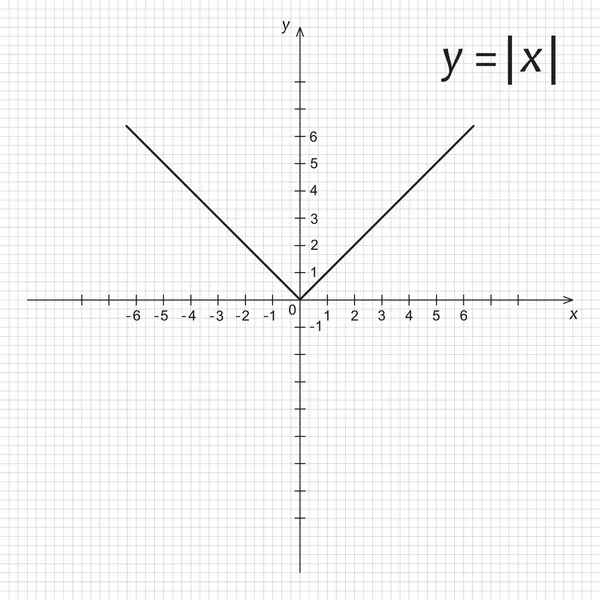 Diagram of mathematics function modulus x — Stock Vector