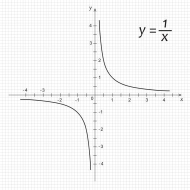 Matematik işlevi Hiperbol diyagramı