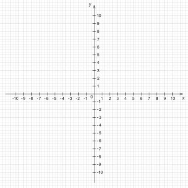 Matematik koordinat sistemini gösteren resim