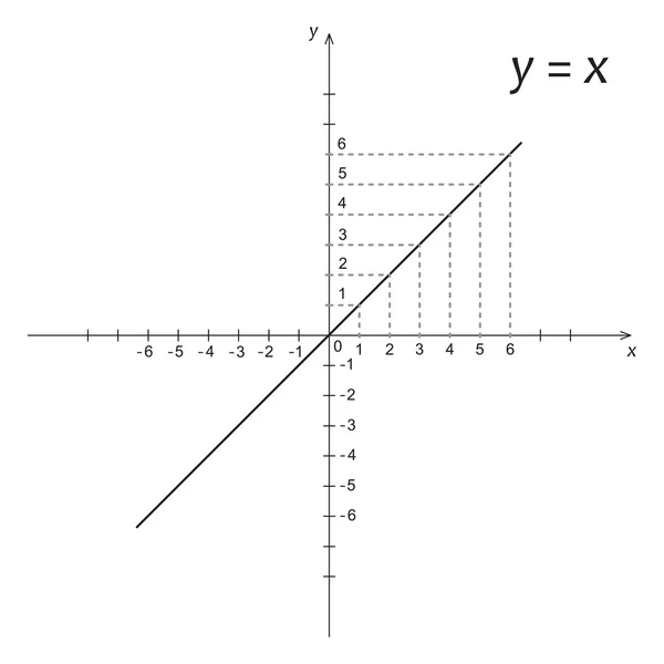 Diagramme de la fonction mathématique y est x — Image vectorielle