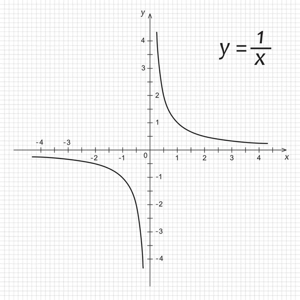 Diagrama da função matemática hyperbola — Vetor de Stock