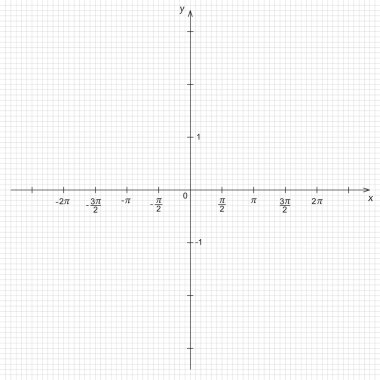 trigonometrik koordinat sistemi