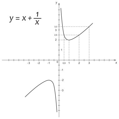 Matematik fonksiyonunun vektör illüstrasyonu