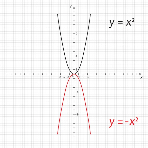 Diagram över symmetriska parabler — Stockový vektor