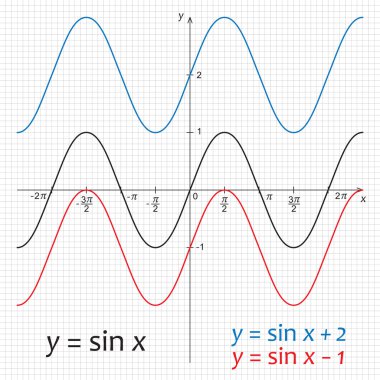 trigonometrik fonksiyonlar sinüs diyagramı