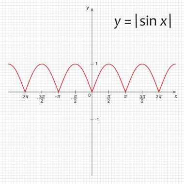 trigonometrik fonksiyon modülü sinüs diyagramı x