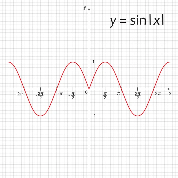 Diagram of trigonometric function sinus modul x — Stock Vector
