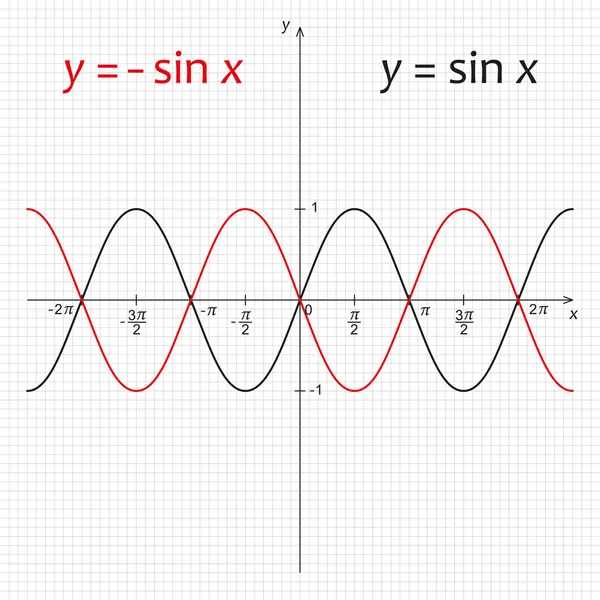 Diagramme des fonctions trigonométriques — Image vectorielle