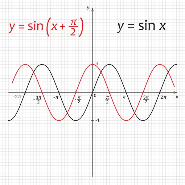 Schéma goniometrické funkce sinus — Stockový vektor