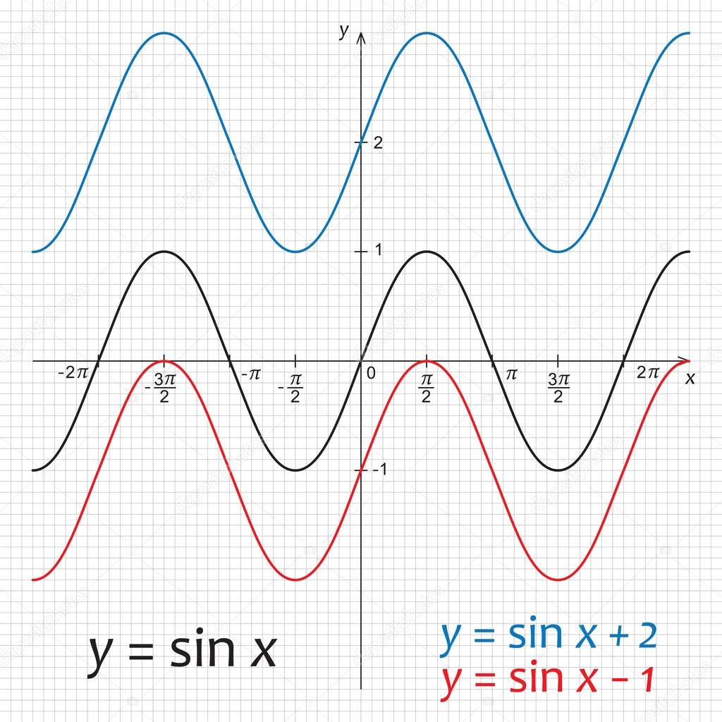 Diagram of trigonometric functions sinus