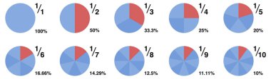 Fraction illustration - circle pie parts from one tenth to whole. Percentage portion concept
