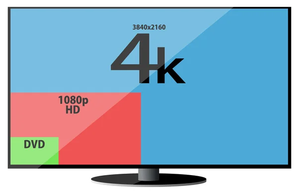 Slim tv resolutioner — Stock vektor