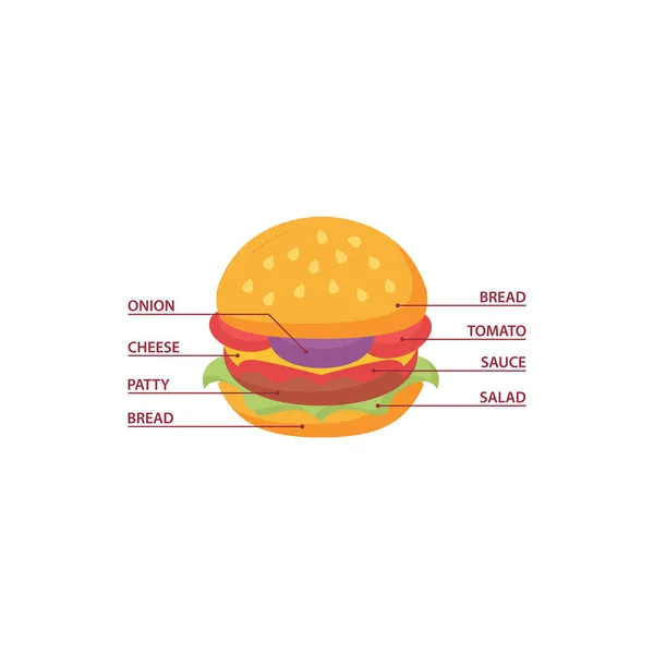 Burger Ingredients Composition Infographic Vector Icon Template — Wektor stockowy