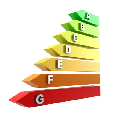 enerji verimliliği oranı grafiği