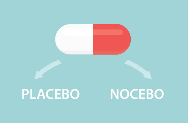 Placebo Nocebo Effects Concept Vector Illustration — ストックベクタ