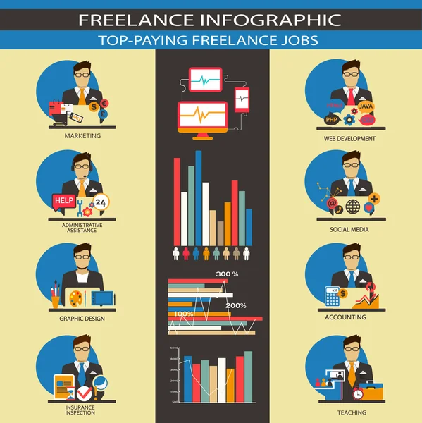 Flat design. Freelance infographic. — Stock Vector