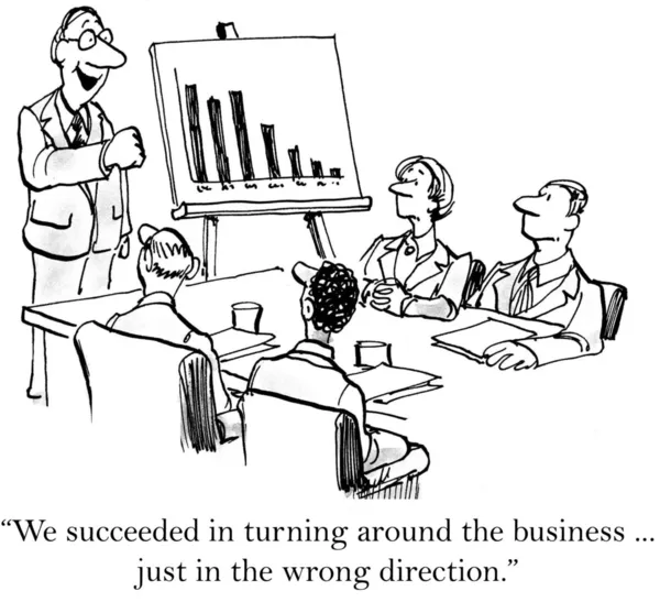 iş gerçekleştirme