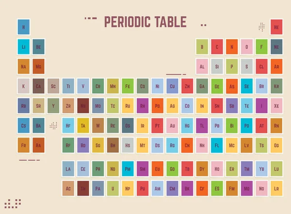 Science Abstraktní Periodická Tabulka Textem Jednoduchá Chemie Mendeleevova Tabulka Barevná — Stockový vektor