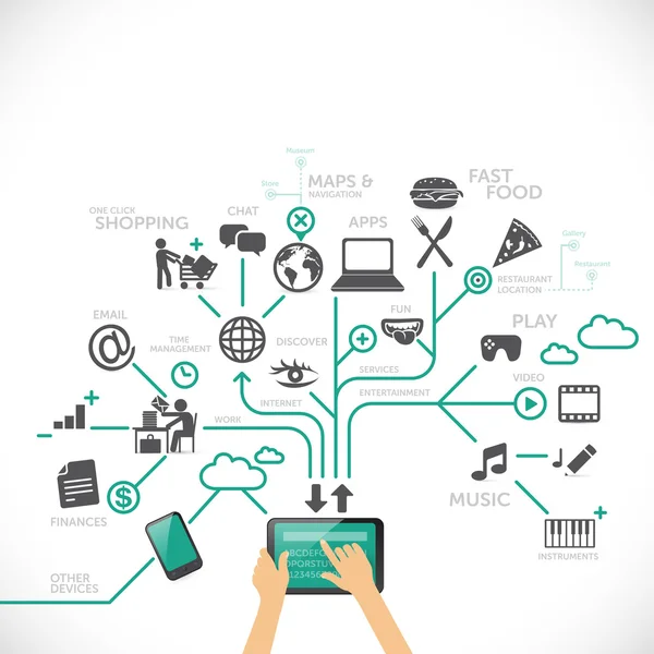 Tablet farklı amaçlarla kullanma: sosyal medya, zaman yönetimi, çalışma, oyun, müzik, navigasyon, eğlence, Gıda vb..