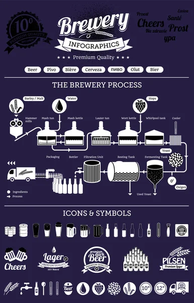 Bierproduktionsprozess — Stockvektor