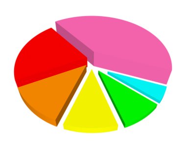 farklı renkli kesimleri ile 3D pasta grafiği