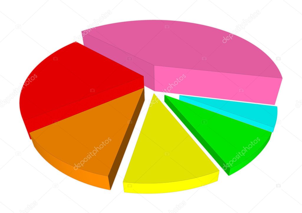 3d pie graph with different colored segments