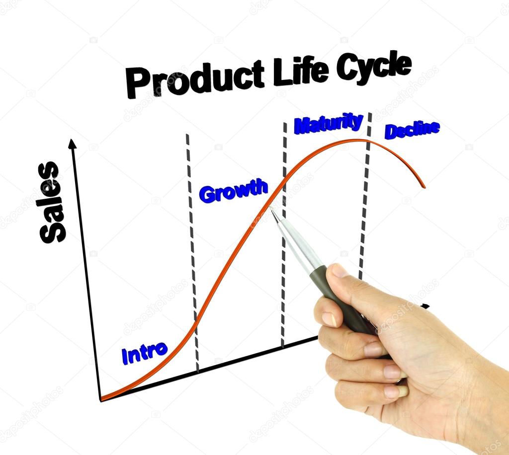 Product Life Cycle Chart