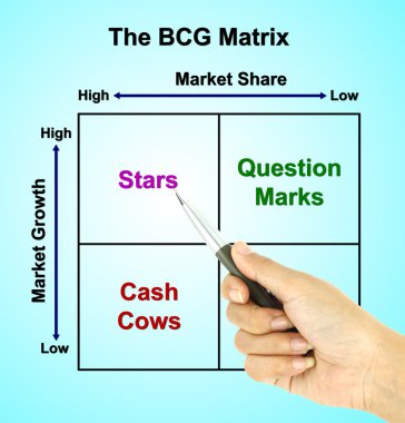 a pen pointer the BCG Matrix chart (marketing concept pointer at clipart