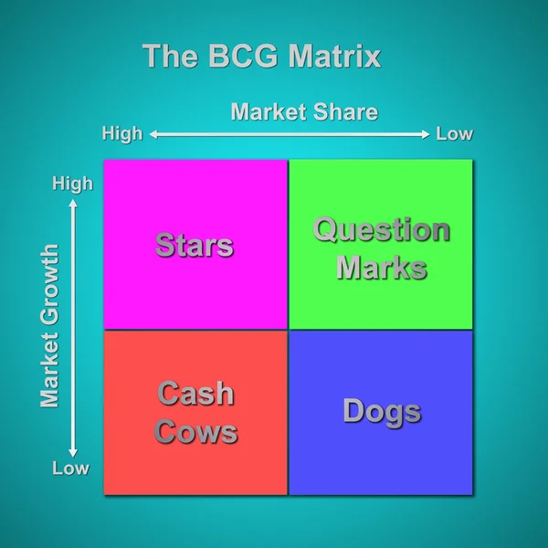 Bcg マトリックス チャート (マーケティング ・ コンセプト) — ストック写真