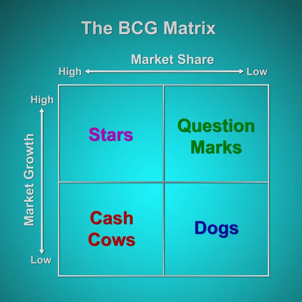 Bcg マトリックス チャート (マーケティング ・ コンセプト) — ストック写真