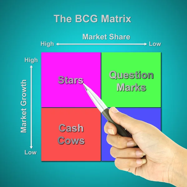 A pen pointer the BCG Matrix chart (marketing concept pointer at — Stock Photo, Image