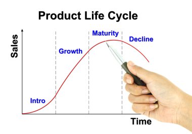 a pen pointer product life cycle chart clipart