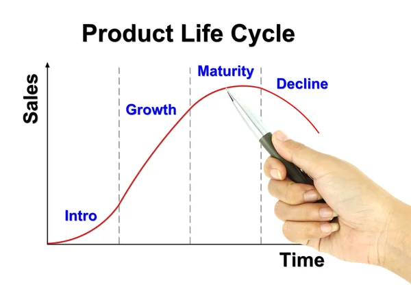 Um gráfico do ciclo de vida do produto do ponteiro da caneta — Fotografia de Stock
