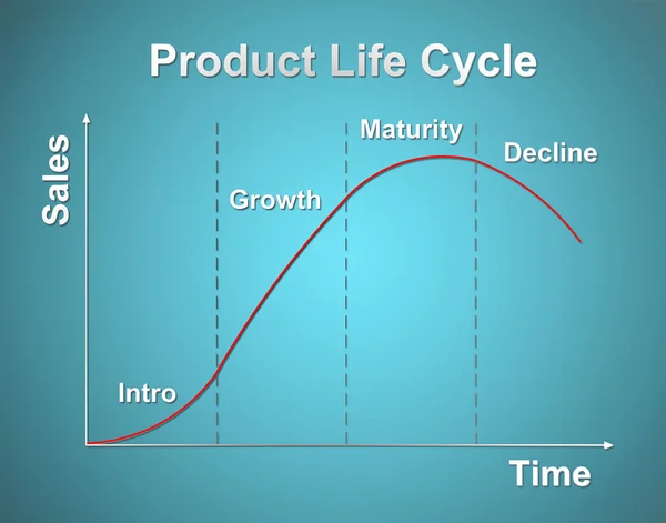 Ürün yaşam döngüsü grafiği (pazarlama kavramı) — Stok fotoğraf