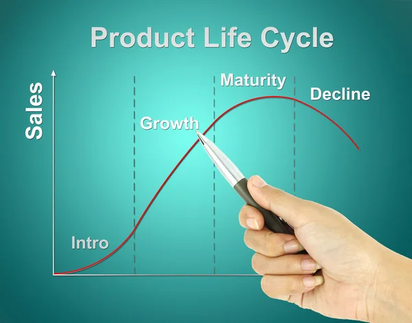 (pazarlama kavramı pointe bir kalem işaretçi ürün yaşam döngüsü grafiği — Stok fotoğraf