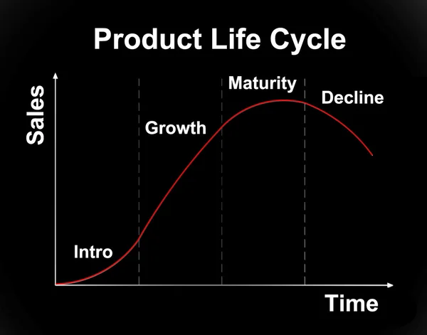 製品ライフ サイクル グラフ — ストック写真