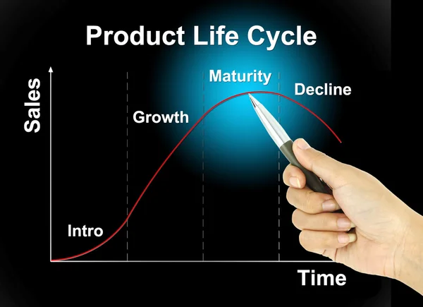 Bir kalem işaretçi ürün yaşam döngüsü grafiği — Stok fotoğraf
