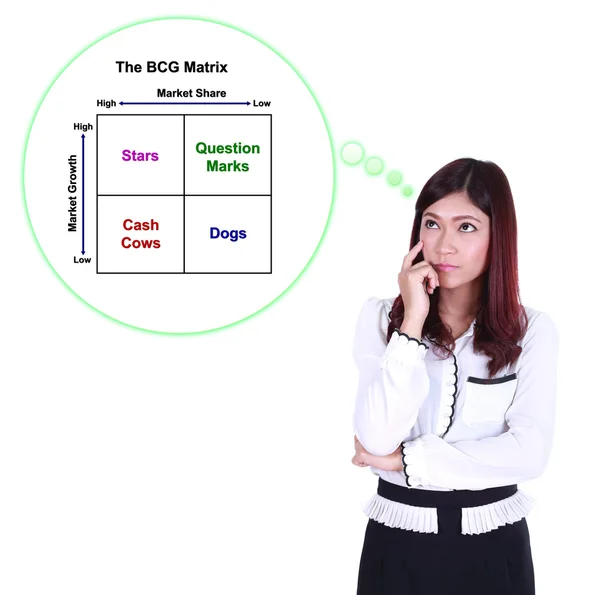 Iş kadını bcg metrix hakkında düşünme — Stok fotoğraf