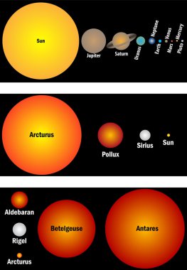 Planets and stars size in relation clipart