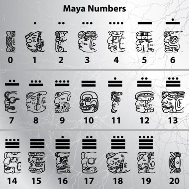 Maya numaraları