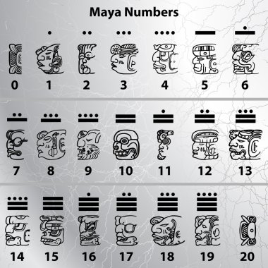 Maya numbers clipart