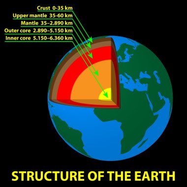 Structure of the Earth clipart