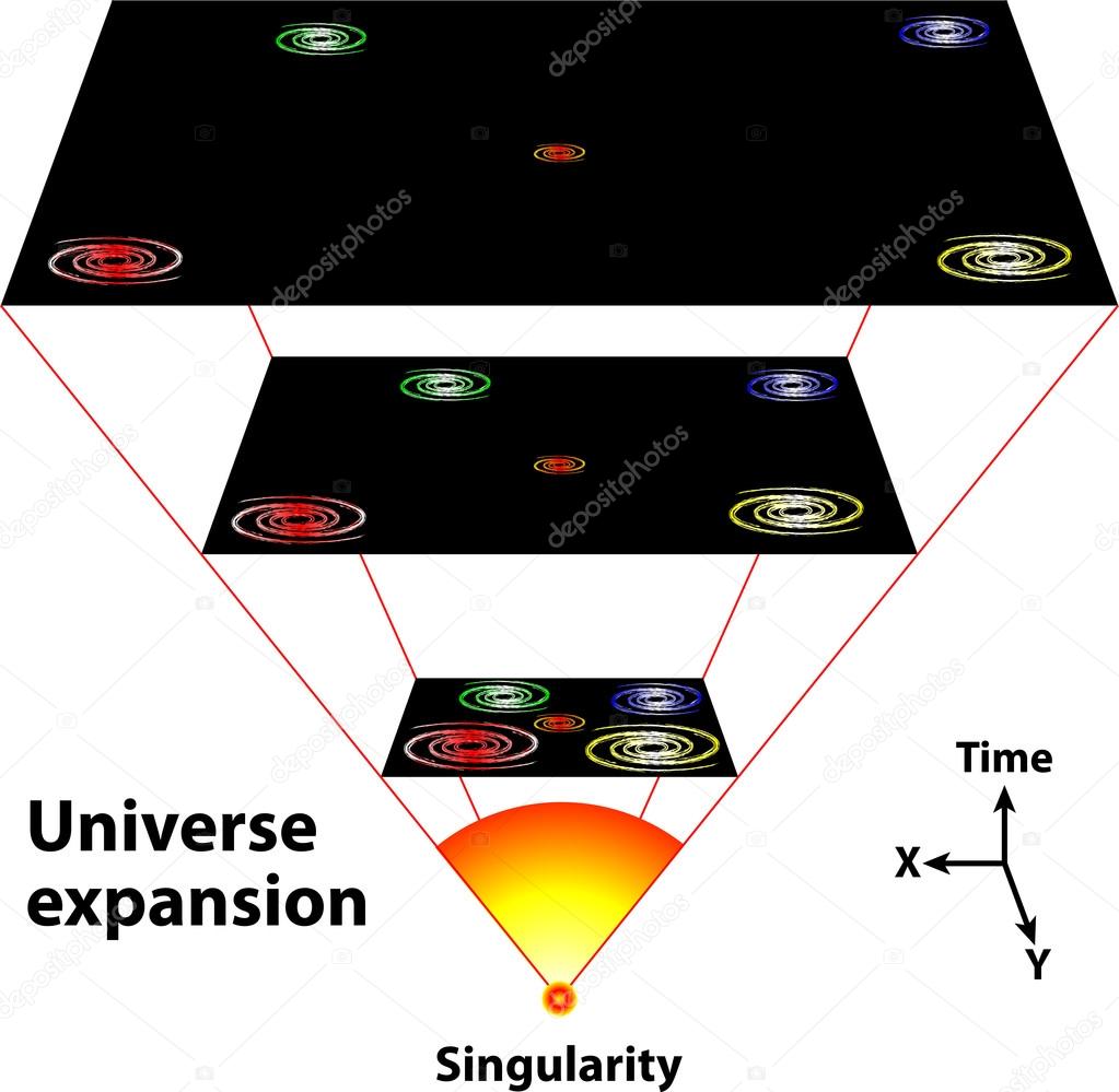 Universe expansion
