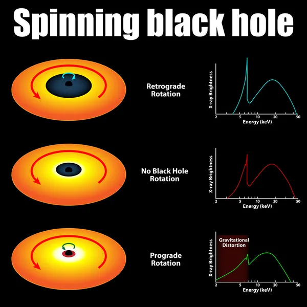 Spinning agujero negro — Archivo Imágenes Vectoriales