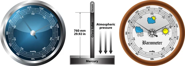 Baromètre — Image vectorielle