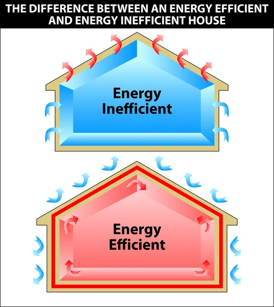 Skillnaden mellan en energieffektiv och energi inefficien — Stock vektor