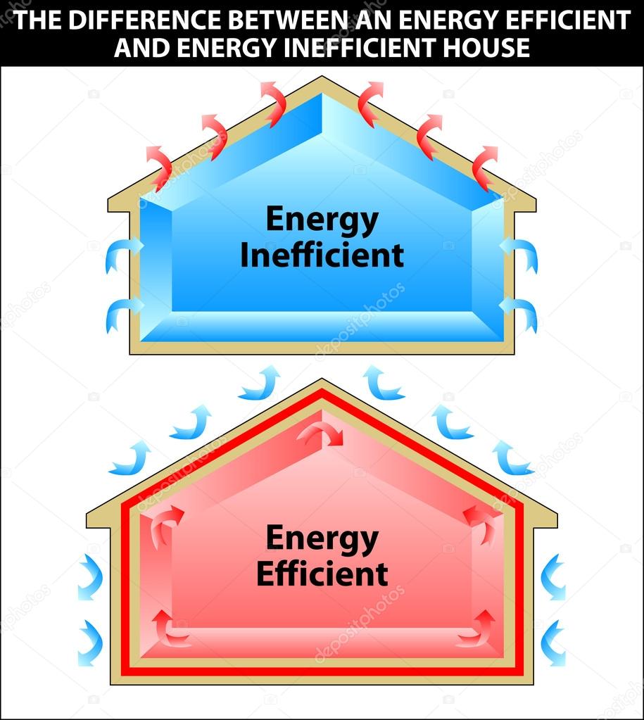 The difference between an energy efficient and energy inefficien
