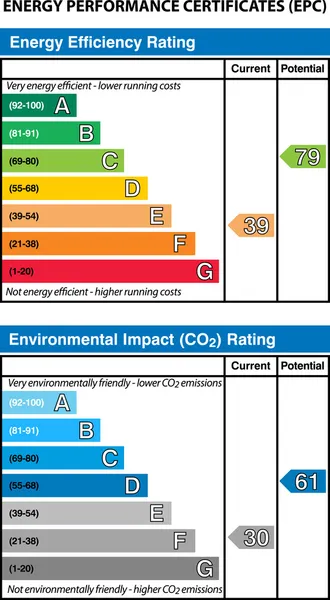 Certificados de desempenho energético — Vetor de Stock