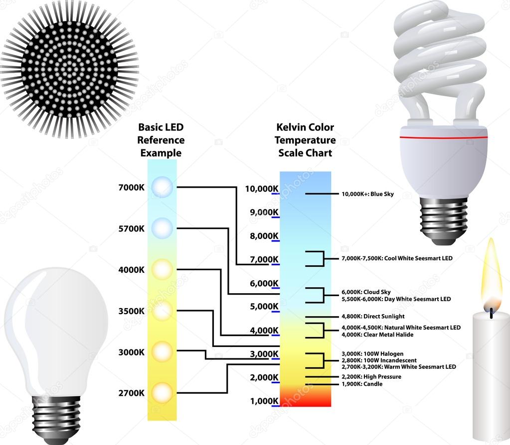 10W LED with Color Temperature of 4000-4500 K