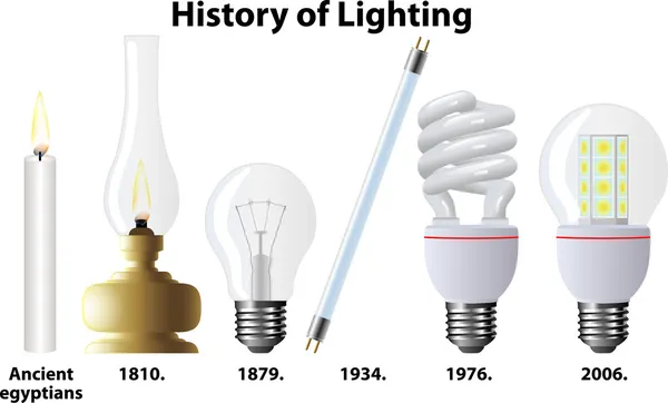 Storia dell'illuminazione — Vettoriale Stock